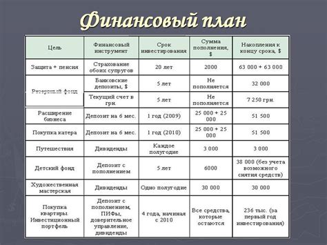 Как составить личный финансовый план?