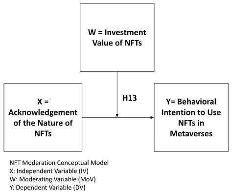 “In Metaverse Cryptocurrencies We (Dis)Trust?”: Mediators and ...