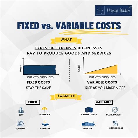 Understanding Fixed vs. Variable Costs in Business Finance