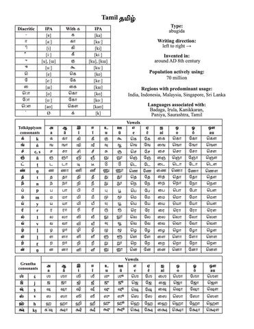 Image result for Tamil Script Writing