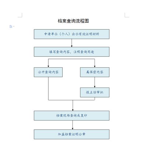 企业物流业务流程图_word文档免费下载_文档大全