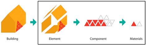 Exploring the Missing Link between Life Cycle Assessment and ...