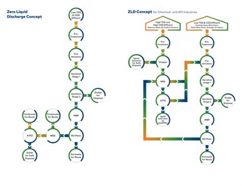 Multiple Effect Evaporator - Multiple Effect Evaporator Zld ...
