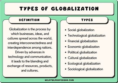 Examples of Globalization 的图像结果