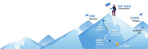 About Us - Financial Services Company | Airpay