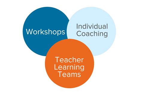 Workshop 的图像结果