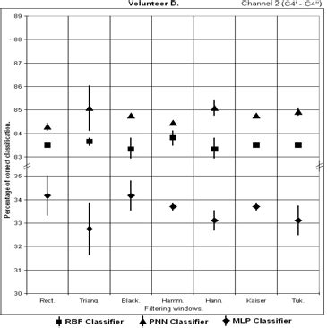 Classification Channel Nine 2015 的图像结果