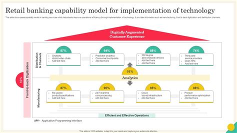 Image result for Retail Banking Data Model