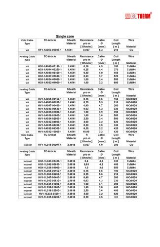 Electrical Heat Tracers - Self Regulating Heat Tracer Manufacturer from ...