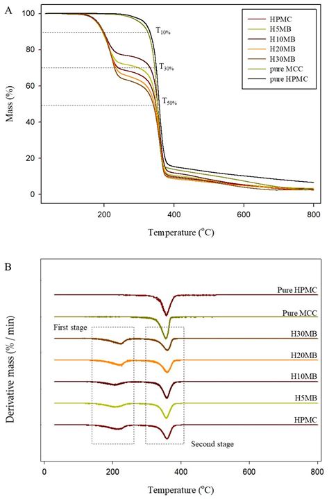 Characterization of Natural Anthocyanin Indicator Based on Cellulose ...