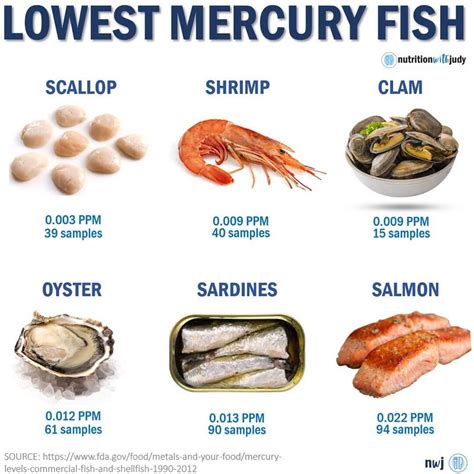 High Mercury Seafood at Clinton Long blog