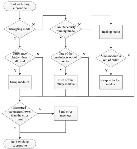 Image result for Write a Python Program for Qucick Selector Algorithm