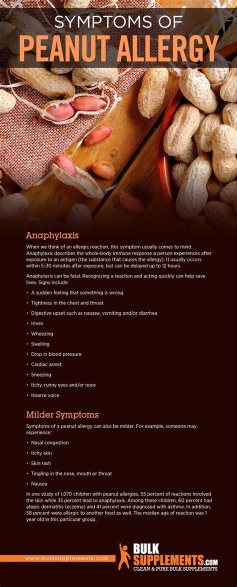 Peanut Allergy? Learn about Symptoms,Treatment & Supplements.