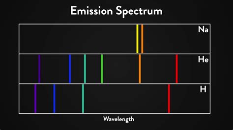 Helium Light Spectrum