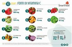 alimenti contengono la vitamina d quali sono alimenti ricchi di vitamina c alimenti contengono la vitamina d quali sono alimenti ricchi di vitamina c