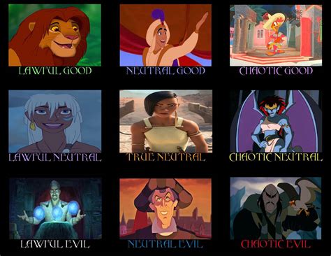 Image result for Cartoon Character Alignment Chart
