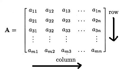 Image result for Matrix Problem Solved Java