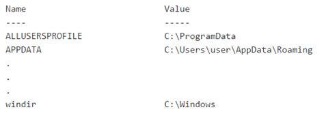 Image result for Windows Command Line Set Environment Variable