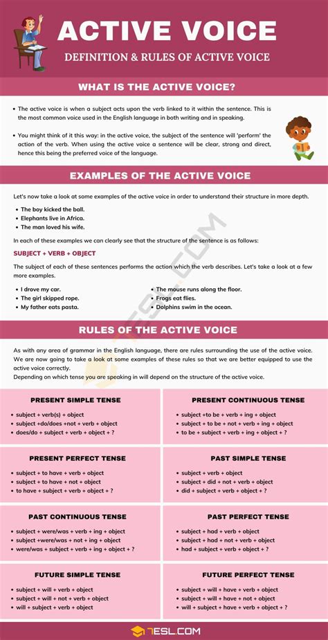 What Is Active Voice? Rules, and Examples of Active Voice • 7ESL