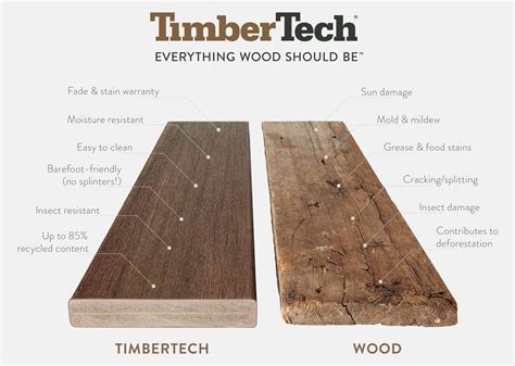 Image result for TimberTech Decking Problems