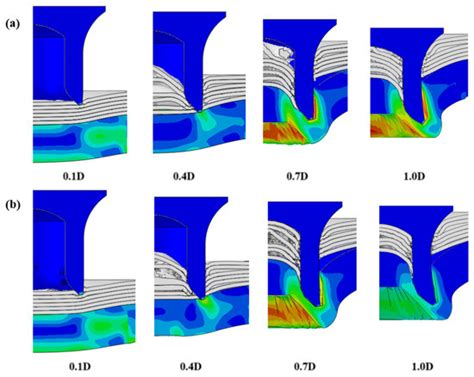 Numerical Investigation and Multi-Objective Optimization on Forming ...