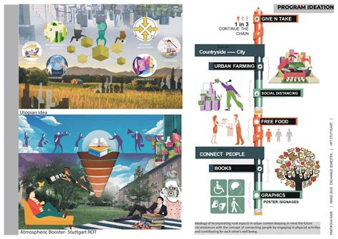 Start up Living- Apartment Design & URBURAL- Co living | CEPT - Portfolio
