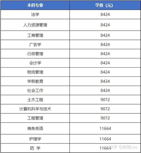 93所高校过10亿！2019中国大学科研经费排名：你的学校排多少名呢？_工程