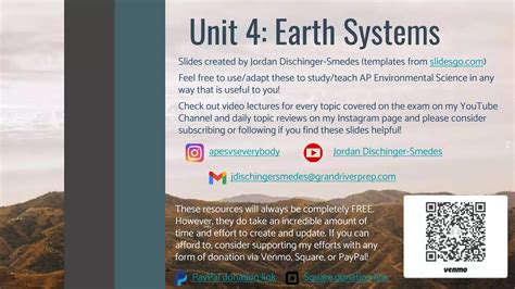 Smedes APES Unit 4 Notes Slides (20-21).pptx
