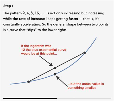 Image result for Basic Logarithms