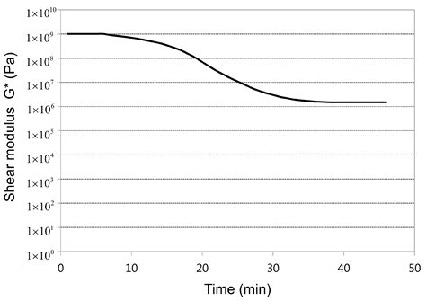 An Optimal Cure Process to Minimize Residual Void and Optical ...