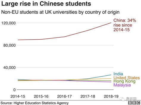 2023海外留学新趋势——英国篇 - 知乎