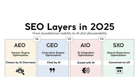Marketing consultant unveils four-layer SEO framework for 2025 visibility