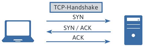 Nmap SynScan 的图像结果