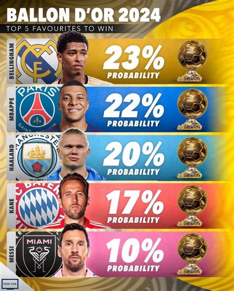 Throwback To 1998 Ballon D’Or Top 10 Rankings. – MRQOI - ranking of ballon d'or 2026