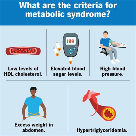 Metabolic Disorders – Swara Homeo Clinic & Gurukul