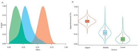 Tracking Sediment Provenance Applying a Linear Mixing Model Approach ...