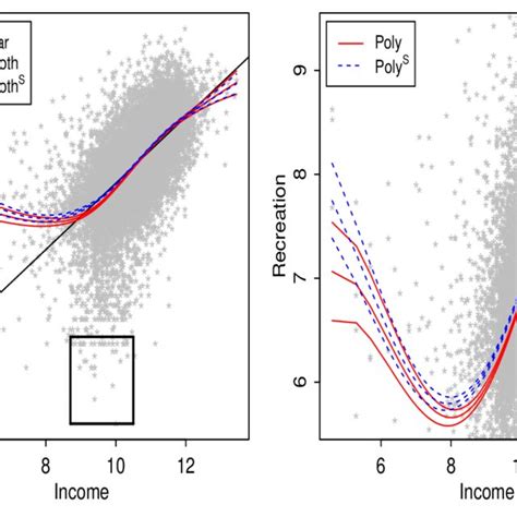 Image result for Linear Additive Model