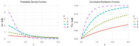 Bayesian Estimation of a New Pareto-Type Distribution Based on Mixed ...