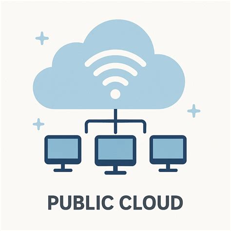 Public Cloud: Definition und Funktionsweise einfach erklärt