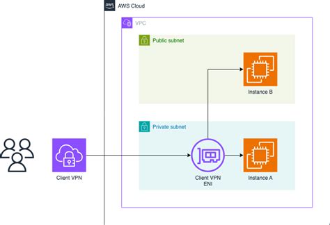 Image result for Remote Client VPN