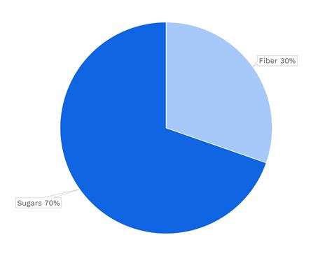 Mung Bean Sprout Nutrients