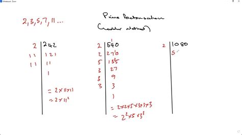 Prime Factors Ladder Methods 的图像结果