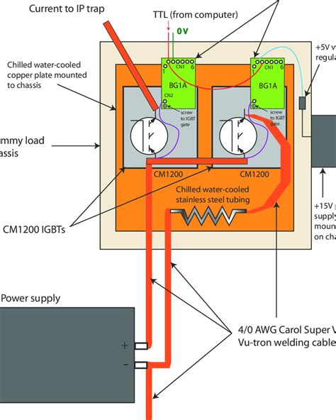 Image result for Using a Dummy Load