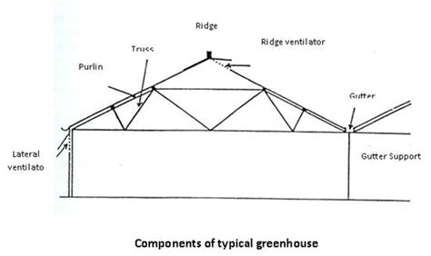 Horticulture :: Greenhouse cultivation