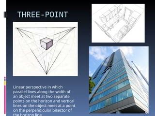 Image result for Perspective Drawing Engineering