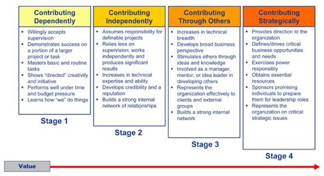 Contribution 的图像结果
