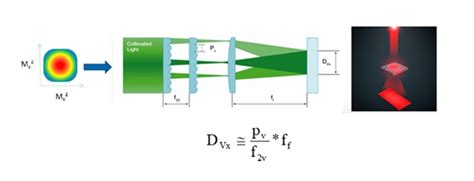 Micro LED Processing 的图像结果