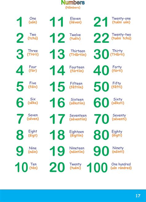 Números em inglês de 1 a 1 Milhão | Aprenda a falar e escrever Hoje ...