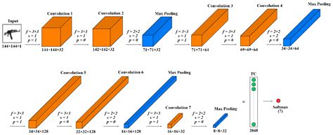Weapon Types 的图像结果