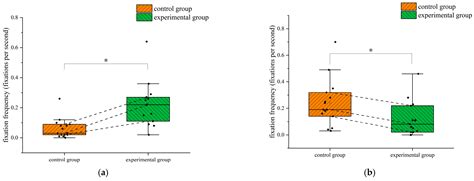 Research on Flight Training Optimization with Instrument Failure Based ...